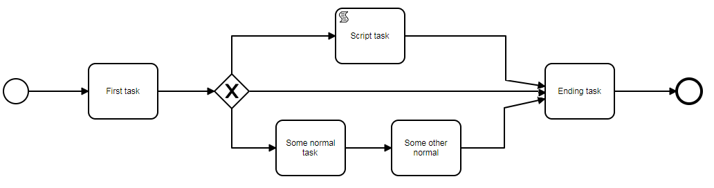 Example workflow diagram
