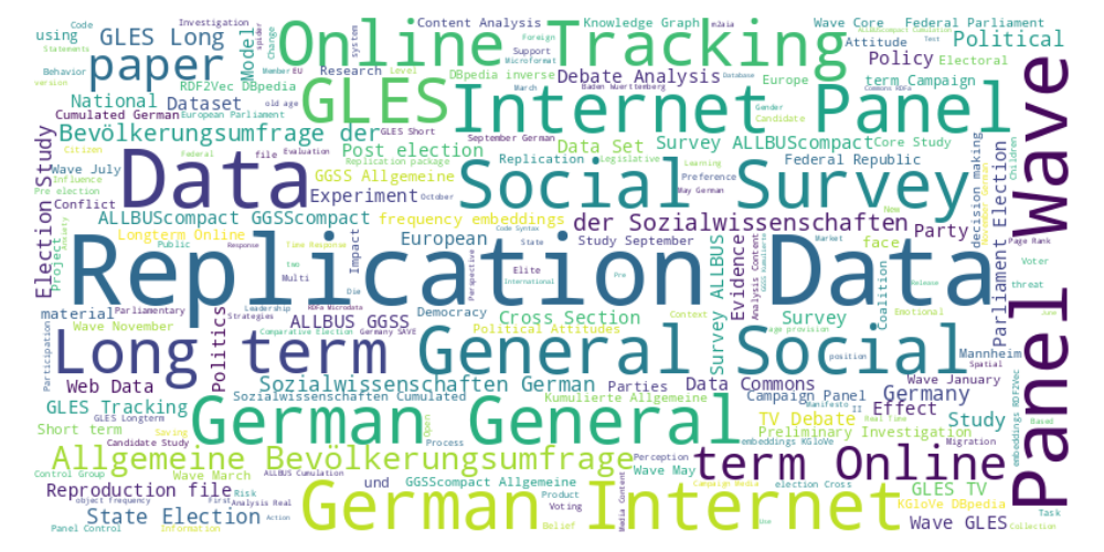 Title WordCloud